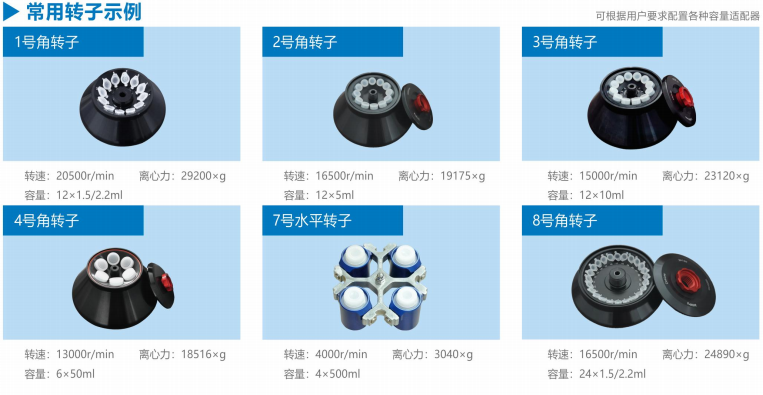Cenlee 2050 台式高速离心机(图1)